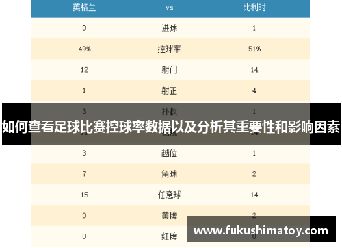 如何查看足球比赛控球率数据以及分析其重要性和影响因素
