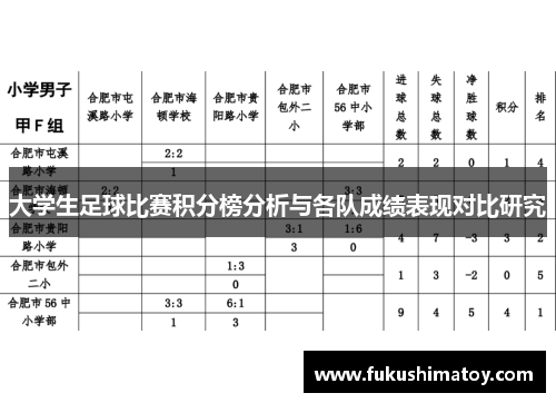 大学生足球比赛积分榜分析与各队成绩表现对比研究